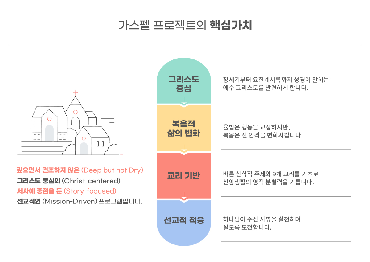 가스펠 프로젝트의 핵심가치